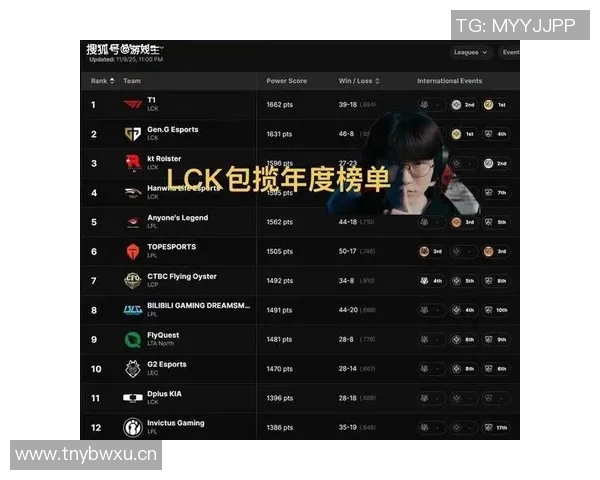 英雄联盟最新速度排行榜揭晓TES战队强势领跑前十名